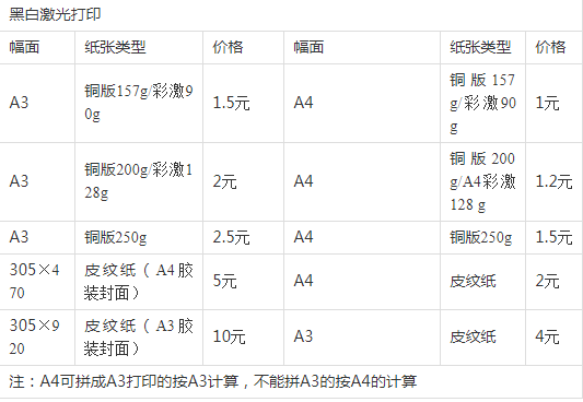 圖文快印報價單