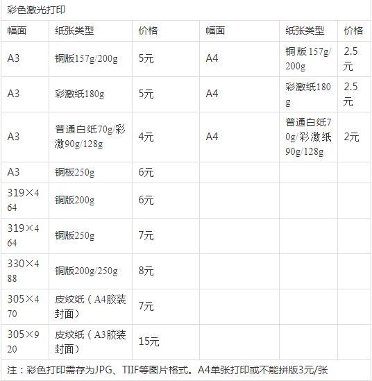 圖文快印報價單